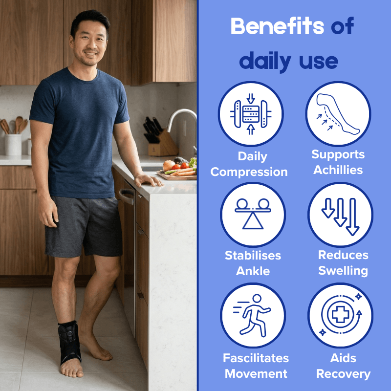 PaynPro™ Relief Bundle