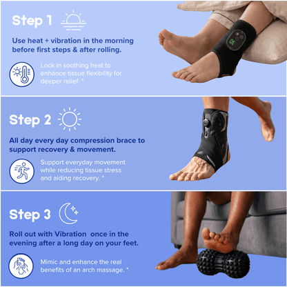 PaynPro™ Relief Bundle